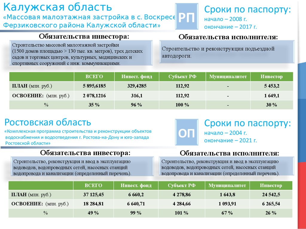 Расписание автобусов ферзиково калуга фото