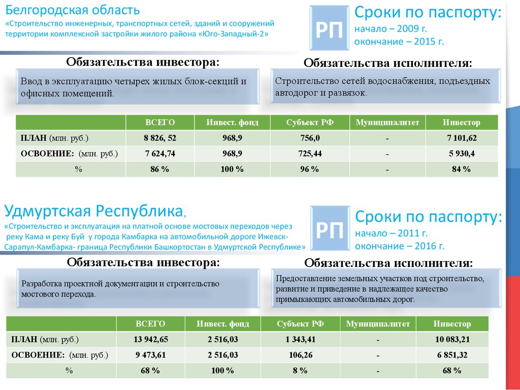 Сроки перехода