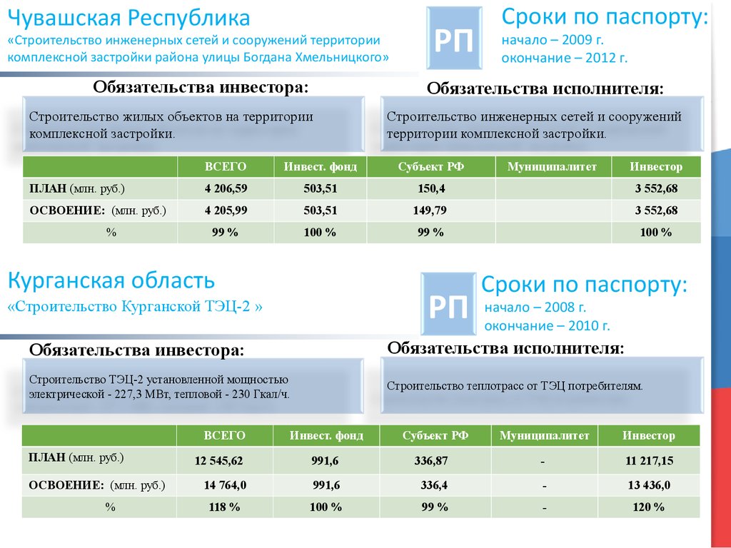 4 квартал сроки