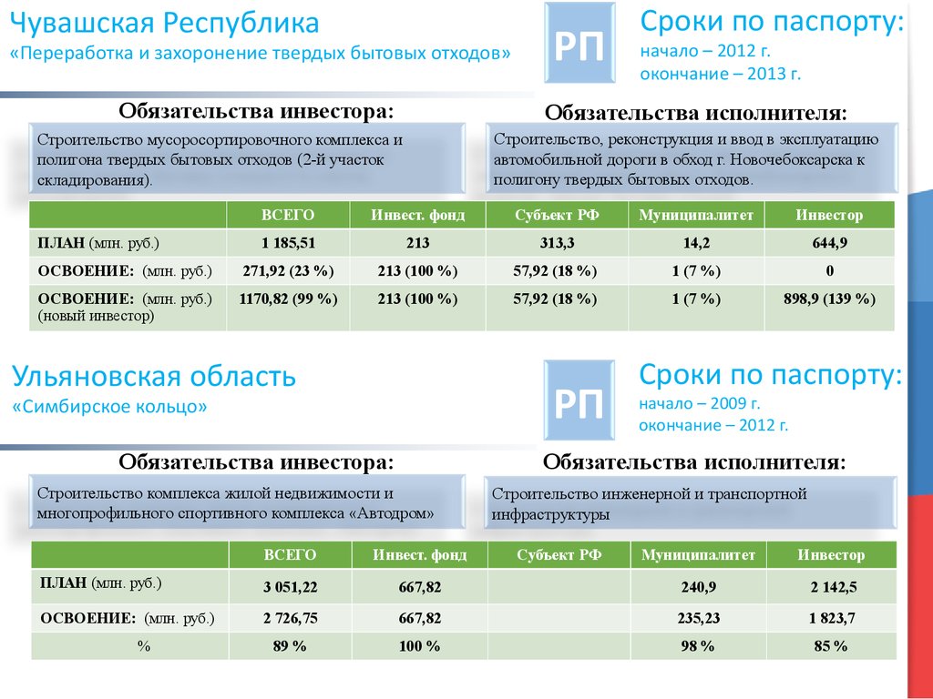 4 квартал сроки