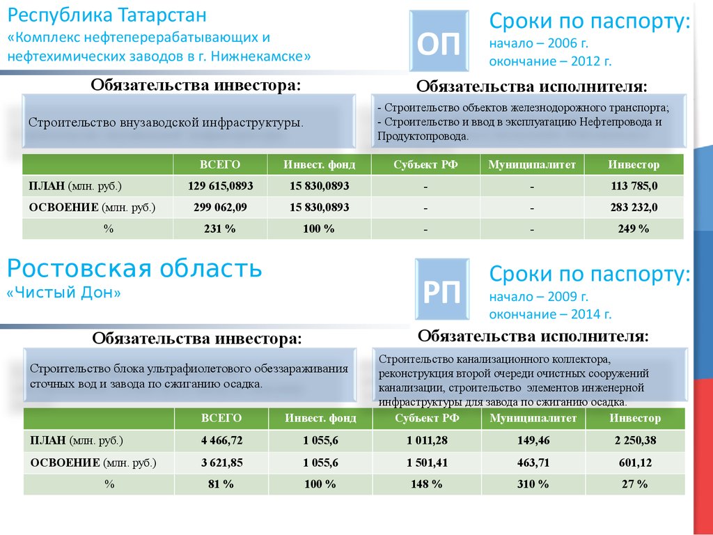Индекс нижнекамска татарстан. План на миллион. План на миллион от панорамы.