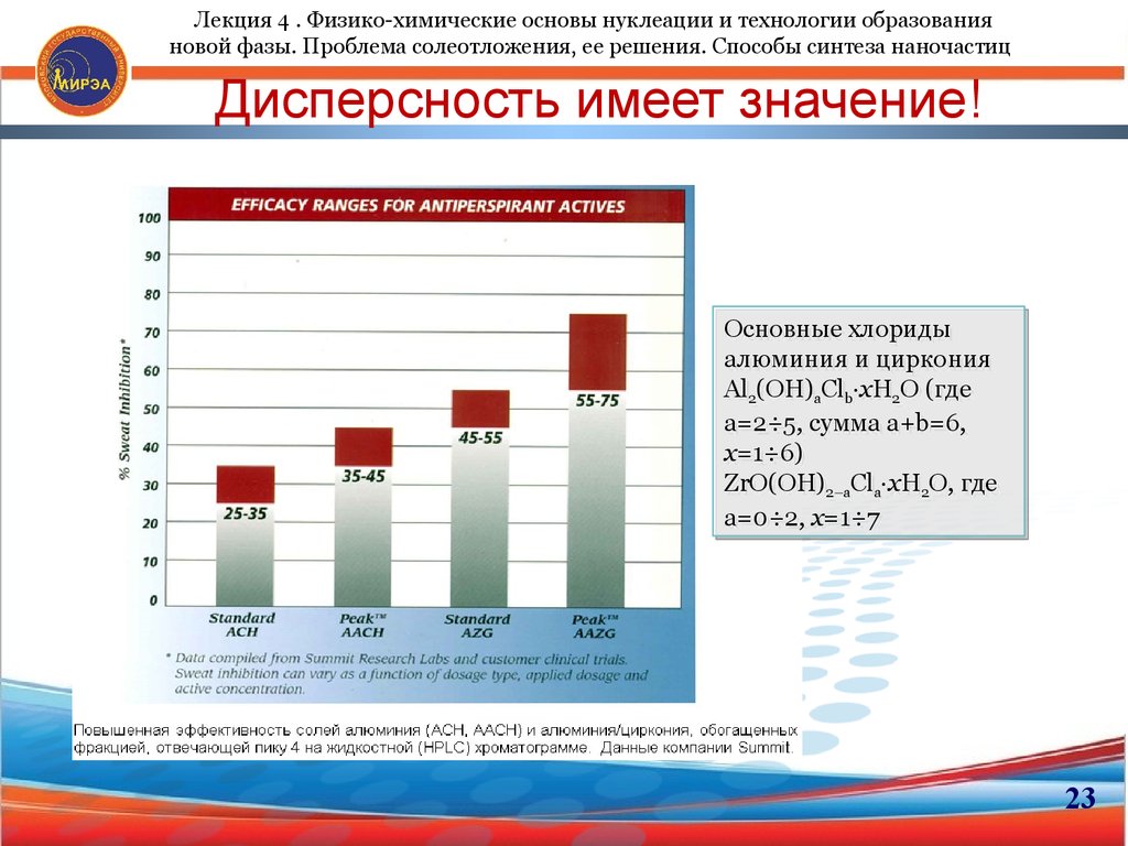 Физико химические основы процесса