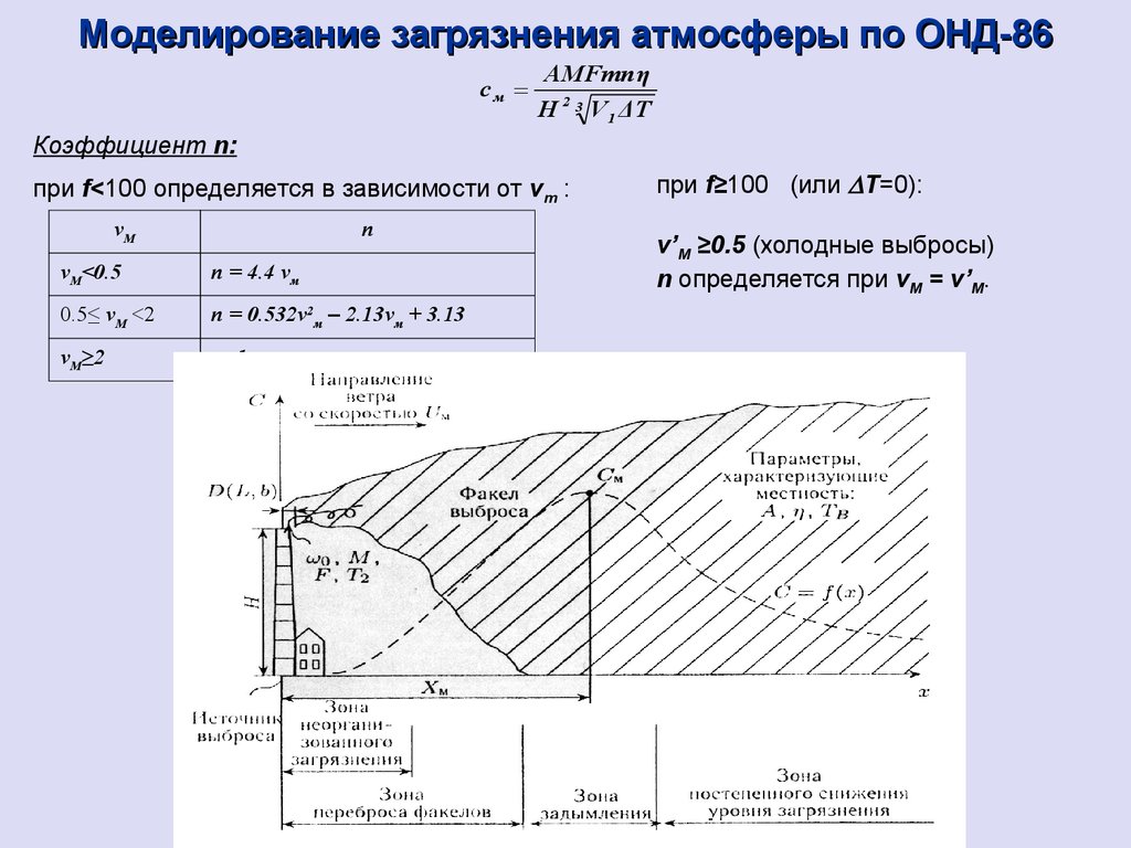 Расчет загрязнения. Рассеивания загрязнения воздуха. Рассеивание вредных выбросов в атмосфере. Моделирование загрязнения атмосферного воздуха. Расчет рассеивания выбросов загрязняющих веществ в атмосферу.