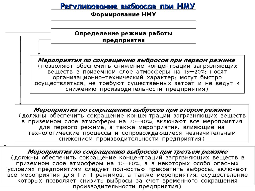 План мероприятий по нму