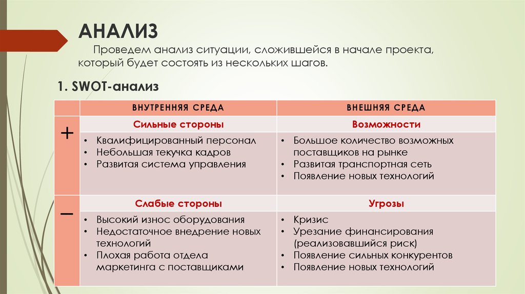 Свот анализ рисков проекта