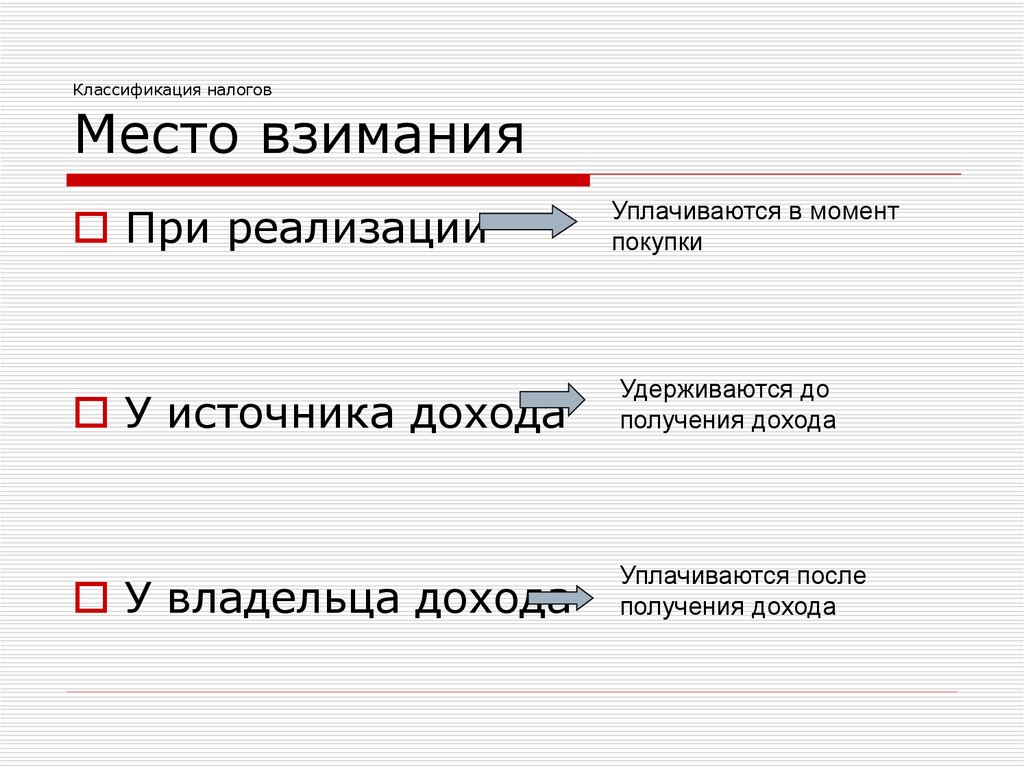 Место налогов. Классификация налогов по месту взимания. Классификация налогов по срокам взимания. Налоги по месту взимания при реализации. Способ взимания налога на прибыль.