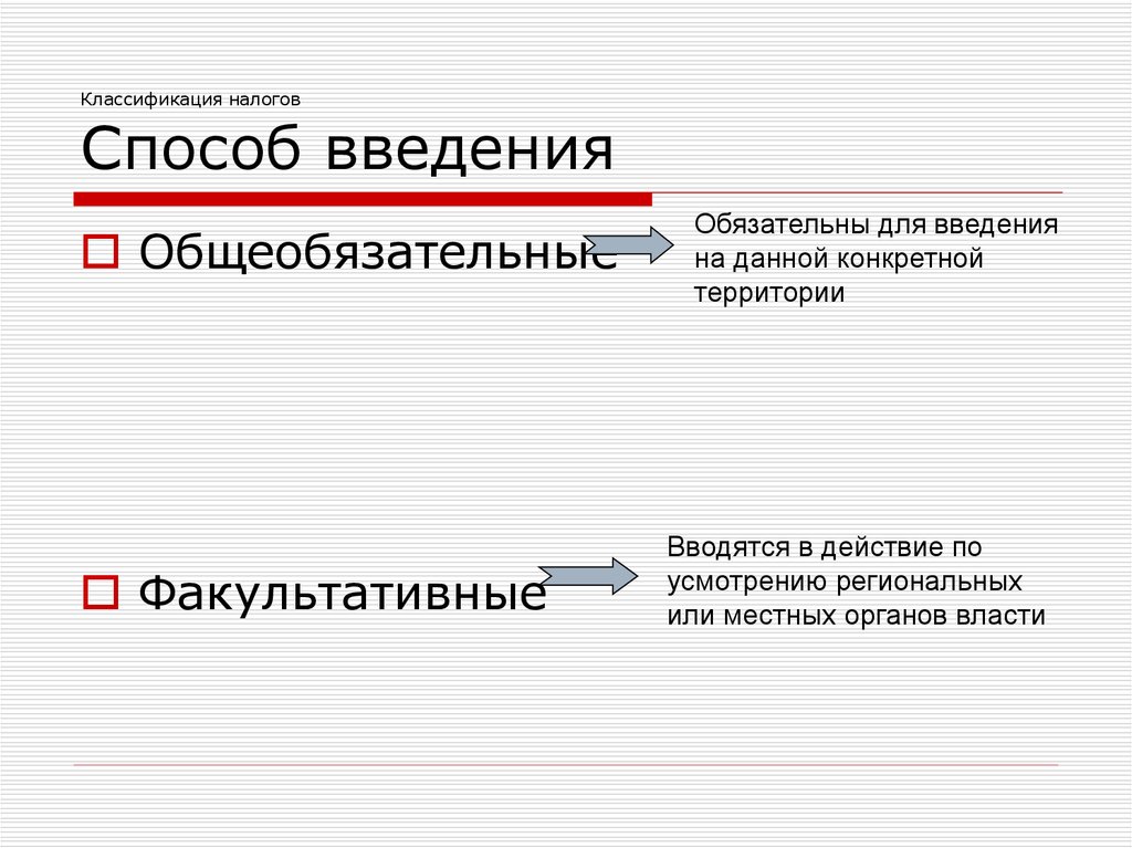 Способ ввода. Общеобязательные налоги. Классификация налогов по порядку введения. Налоги по способу ведения общеобязательные и факультативные. Классификация транспортного налога.