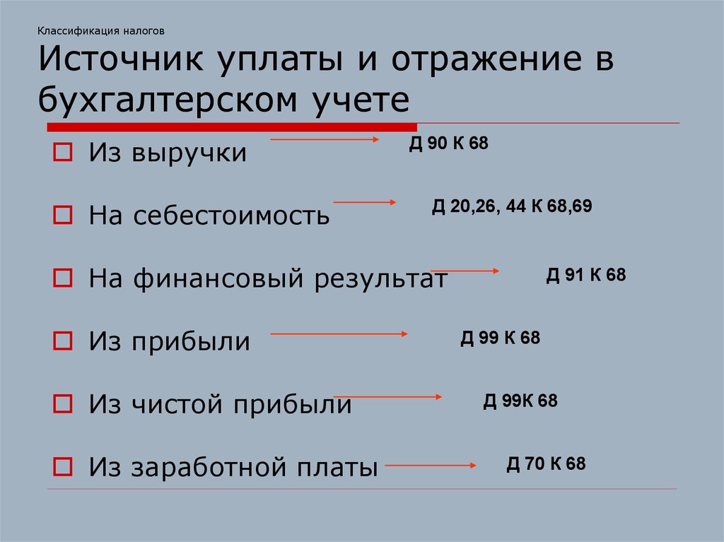 Код налога 1530