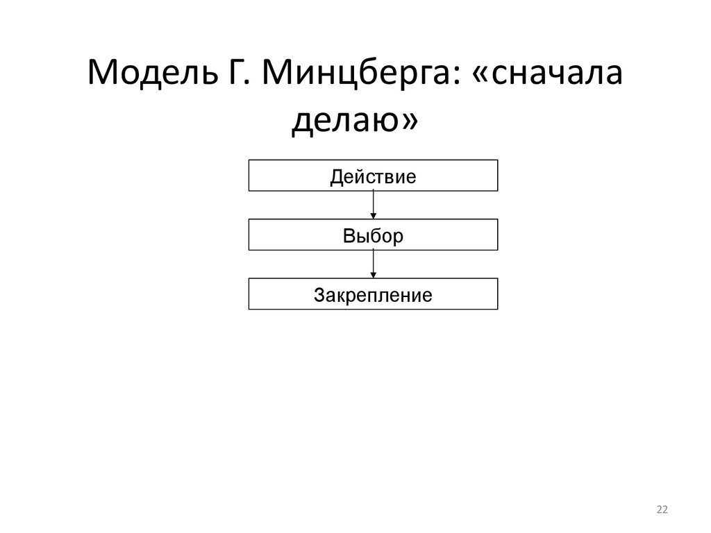 Сначала вижу. Модели принятия решений по Минцбергу. Модель Минцберга сначала делаю. Модель Минцберга принятие решений. Модель принятия решений Генри Минцберга.