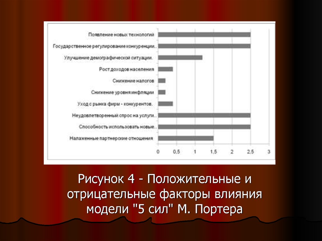 Инновационная политика предприятия презентация