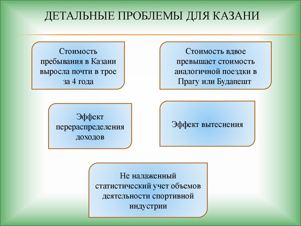 Глобальные города их роль. Мировые города и их роль в современном. Мировые города презентация. Подготовить сообщение мировые города и их роль в современном мире.