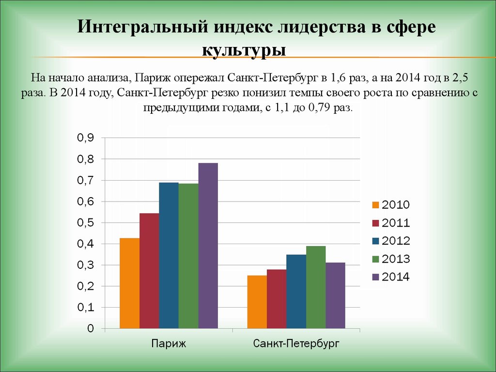 Мировые города главные центры активности мирового сообщества проект