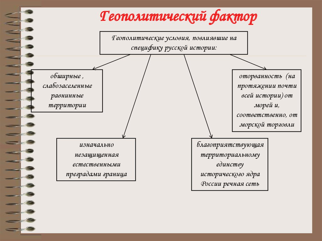 Представьте в виде схемы содержание пункта параграфа столкновение геополитических интересов 10 класс