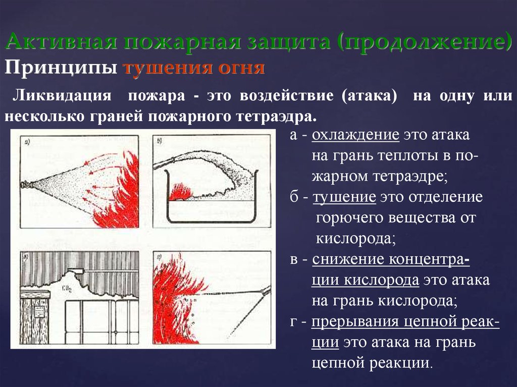 Локализация очага пожара. Принципы тушения пожара. Ликвидация пожара принципа. Стадии ликвидации пожара. Ликвидация пожара определение.