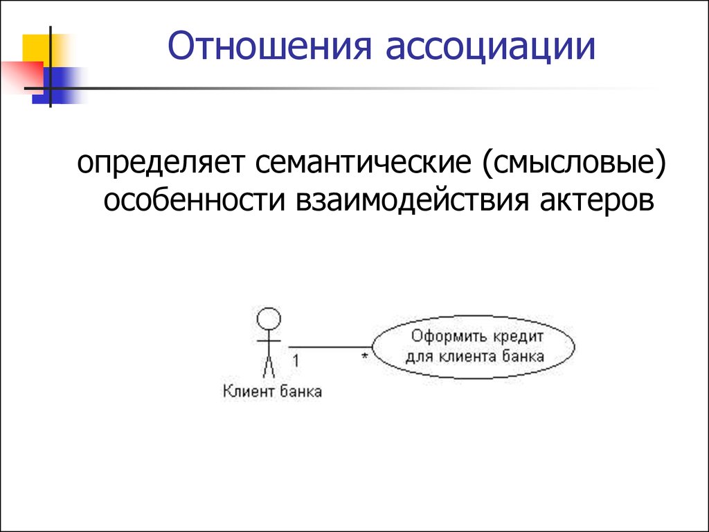 Отношение расширения. Отношение ассоциации.