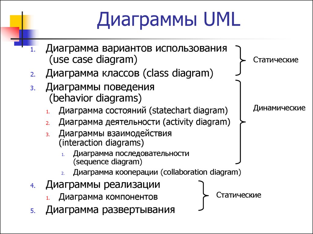 Диаграммы поведения в uml