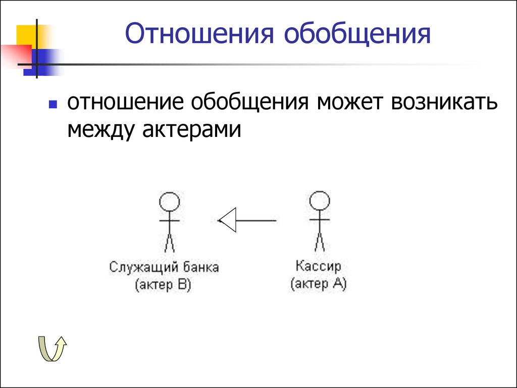 Отношение обобщения. Отношения обобщения в uml являются. Отношение обобщение между актерами. Примеры отношения обобщения. Пример связи обобщения.