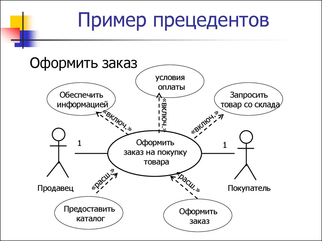 Варианта простые в использовании. Диаграмма прецедентов uml. Uml: диаграмма вариантов использования (прецедентов). Диаграмма прецедентов uml 1с. Диаграмма прецедентов (диаграмма вариантов использования).