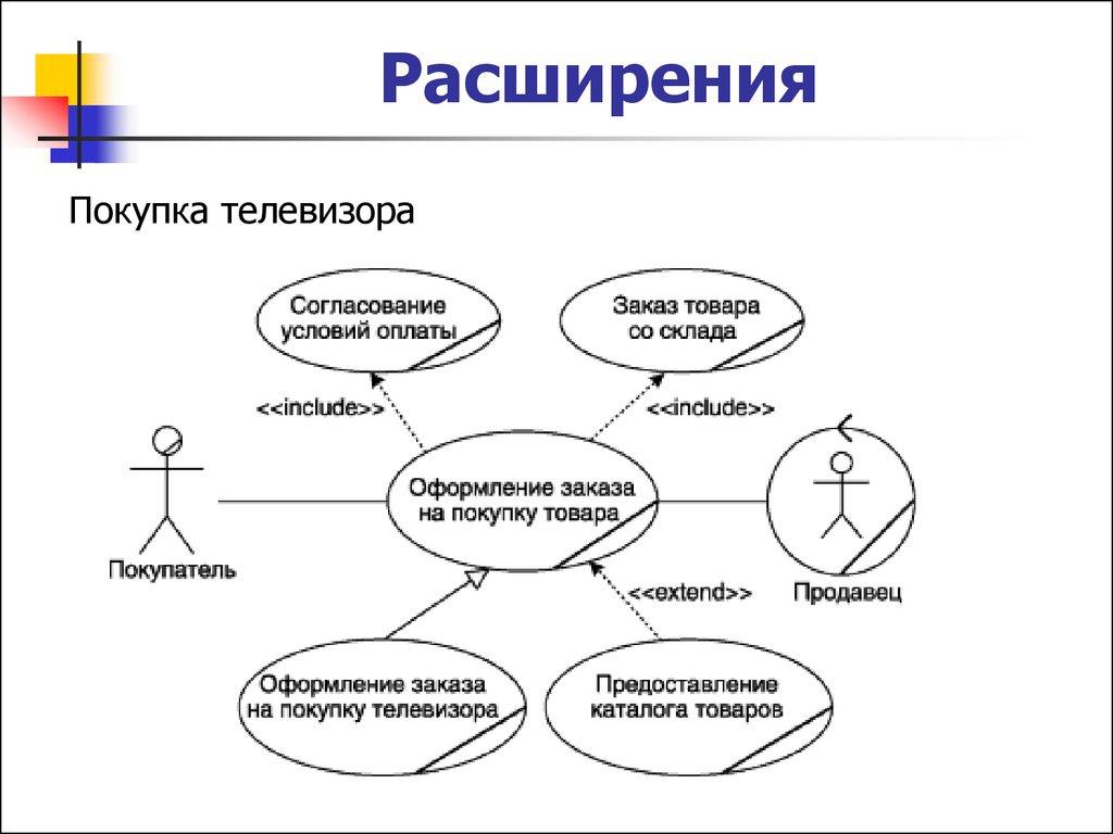 Точка зрения информационной системы. Диаграмма вариантов использования uml туристическое агентство. Диаграмма вариантов использования автосалон. Диаграмма прецедентов автосалон. Диаграмма идентификации точек зрения.