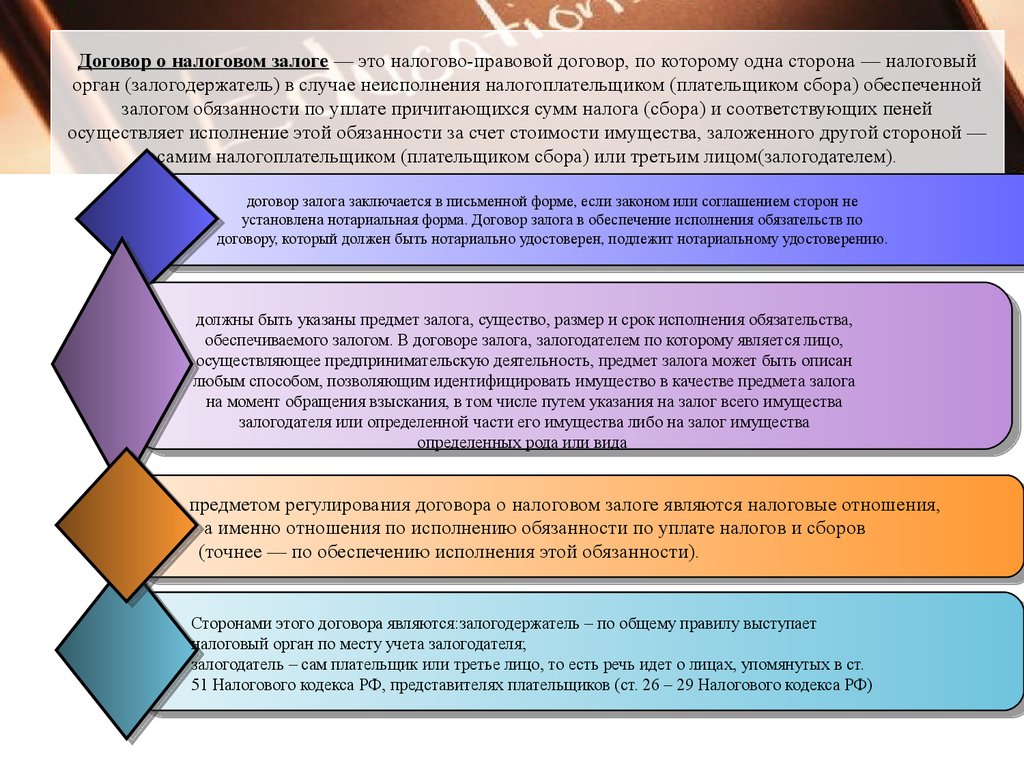 Налоговая договора. Налоговые договоры. Стороны договора залога. Залог имущества налоги. Правовое регулирование договора залога.