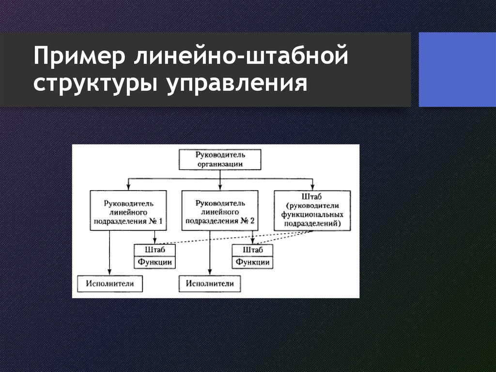 Линейно штабная организационная структура схема