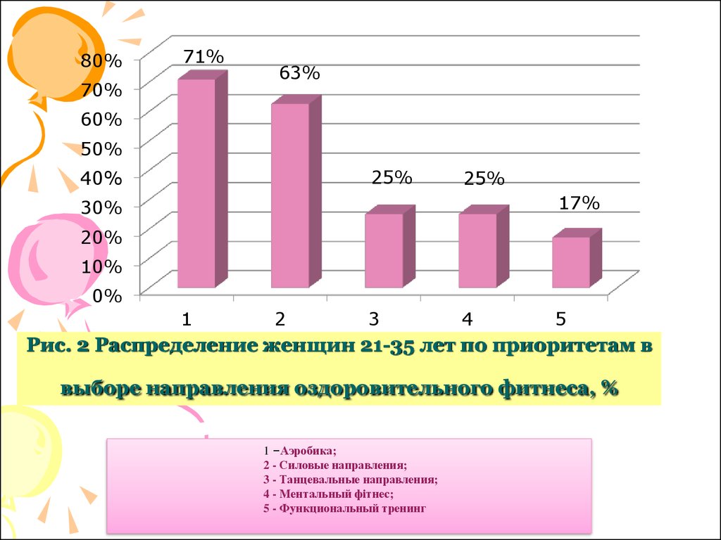 Анализ комплексной программы