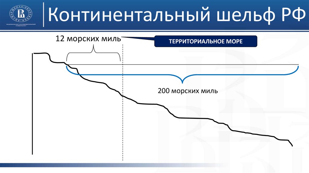 Континентальный шельф россии схема