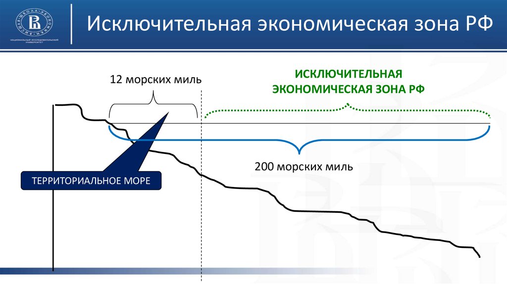 Территориальное море схема