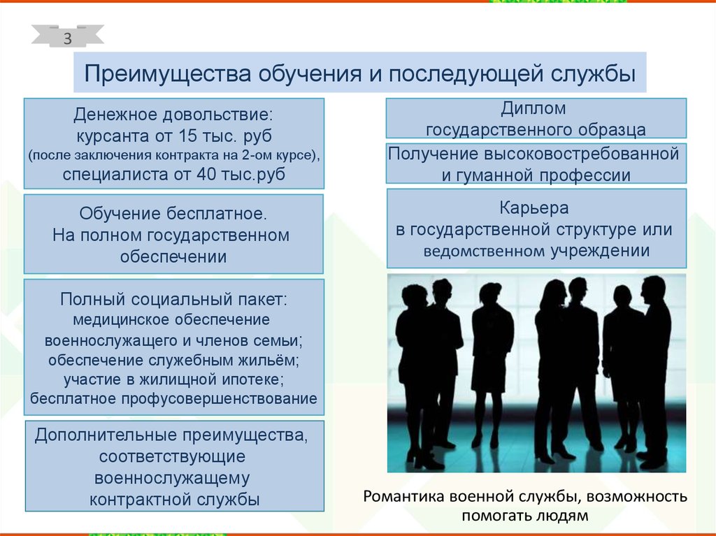 Обучение 6.2. Периоды обучения у врача.