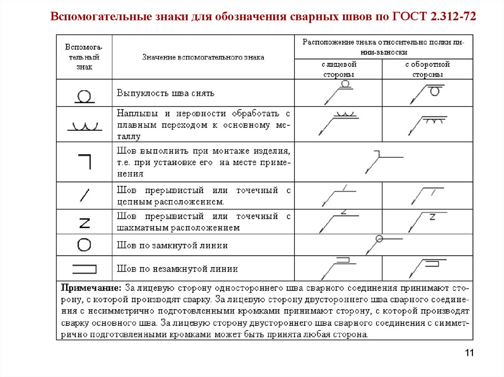 Обозначение прерывистого сварного шва на чертеже