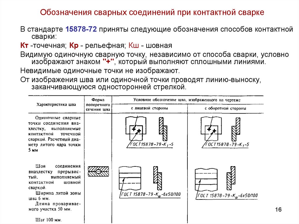 Каким образом изображается точечный шов сварного соединения на чертеже