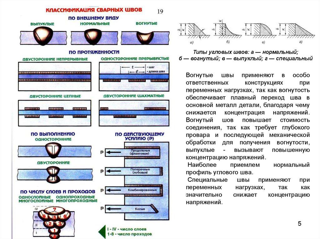 Корневой слой сварка