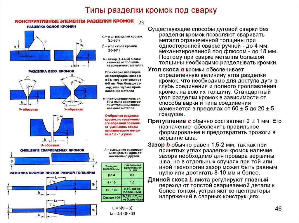 Элементы разрыва