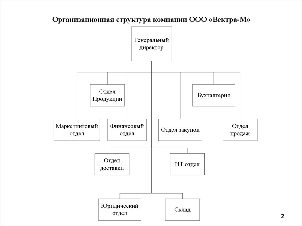 Организационная структура предприятия курсовая работа