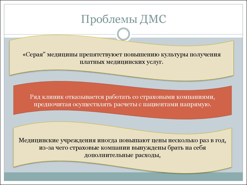 Преимущества медицинского страхования