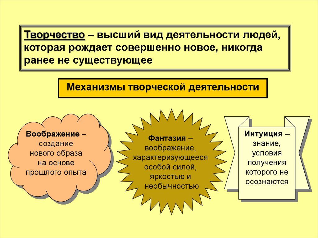 Виды деятельности конспект. Творческая деятельность человека Обществознание. Творческая деятельность это в обществознании. Виды творческой деятельности Обществознание. Презентация деятельность человека 10 класс.