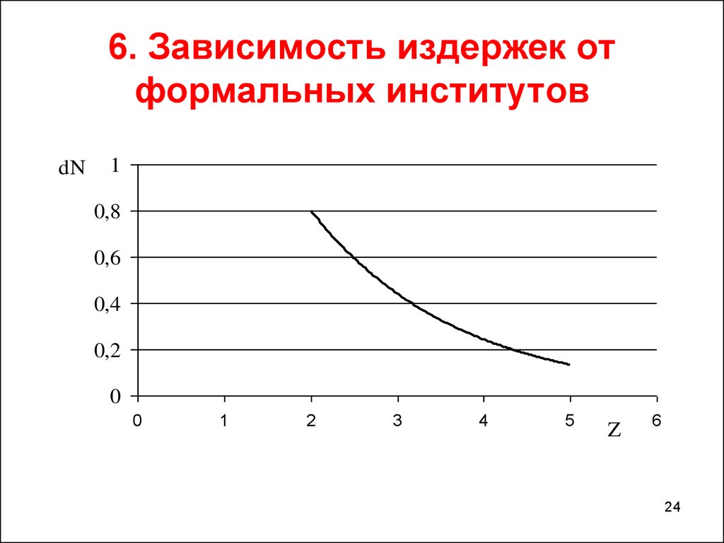 Зависимость издержек. Трансакционные издержки график. Зависимость цены и издержек. Зависимость цены от издержек.