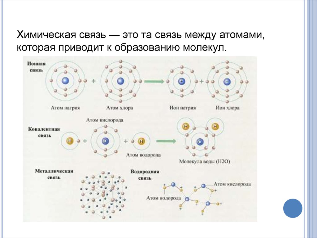 Названия химических связей. Типы хим связей схема. Схемы образования связей между атомами. Типы химических связей схема. Виды химической связи схема.