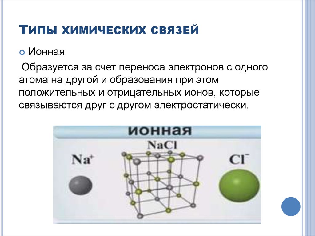 Полярная металлическая связь ионная