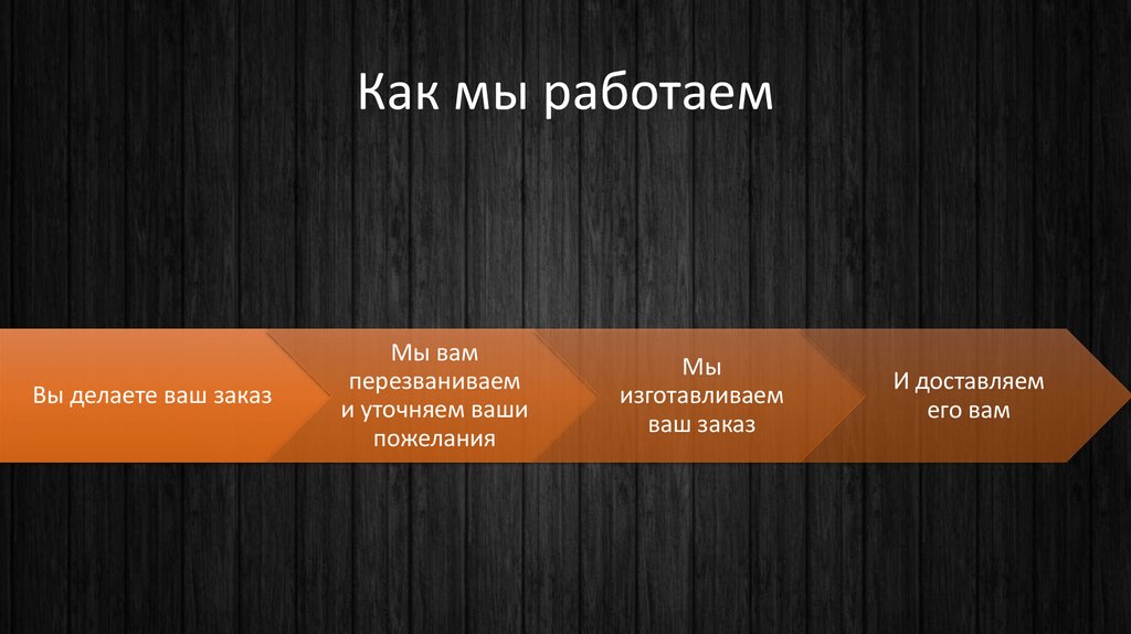 Совершенный заказ. Блок как мы работаем. Как мы работаем. Мы работаем для вашего. С кем мы работаем.