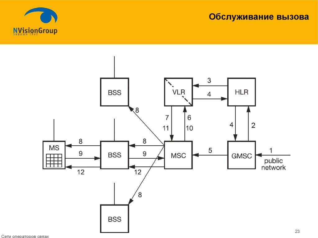 495 связь оператора