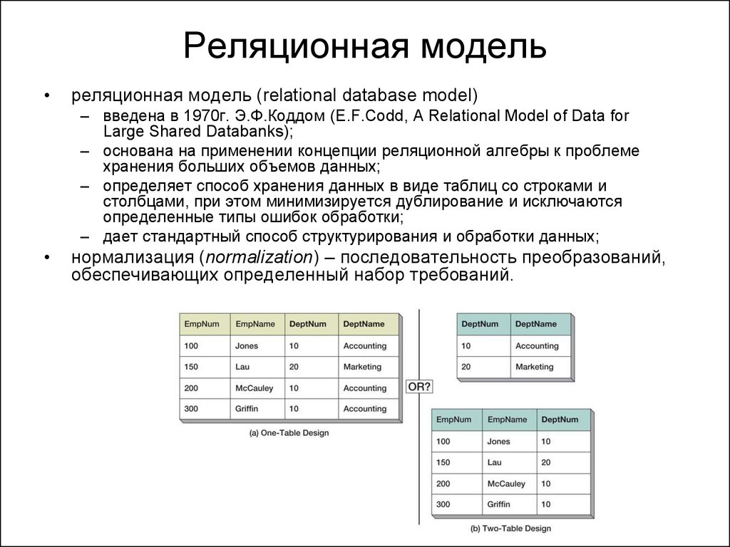 Реляционная организация данных. Реляционная модель данных реляционная таблица. 4. Реляционная модель данных. Модели данных. Реляционная модель представления данных.. Понятие реляционной модели базы данных.