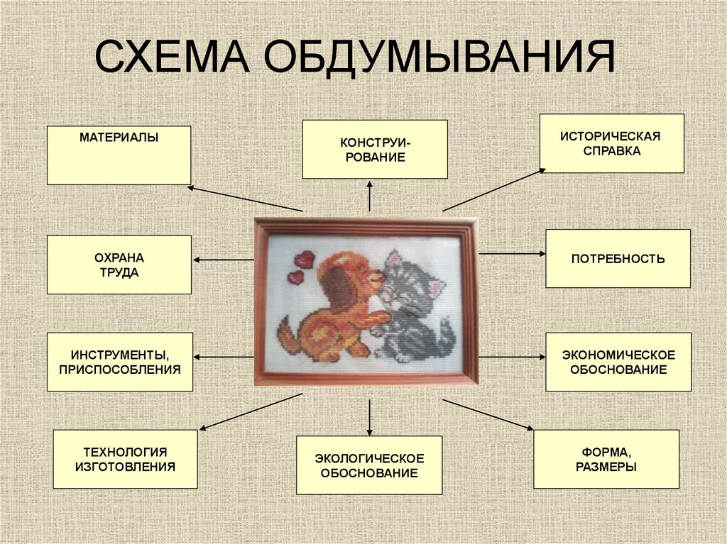 Панно «Прекрасное мгновение» в технике вышивки изонитью