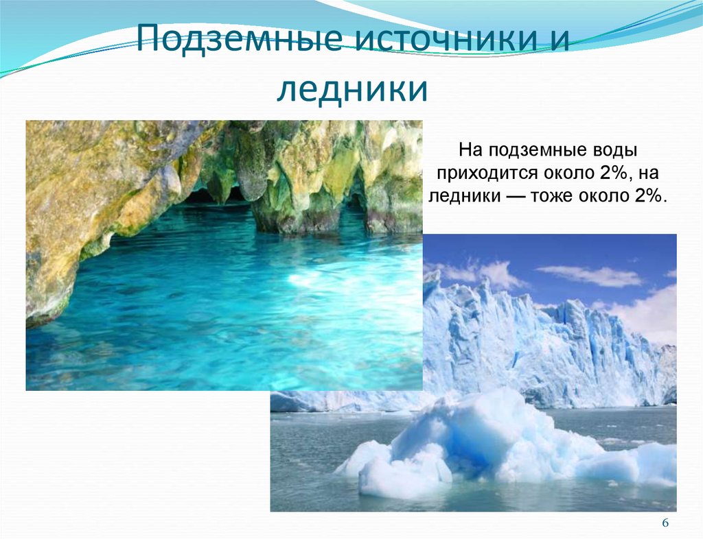 Озера подземные воды многолетняя мерзлота ледники. Подземные воды. Подземные воды и ледники география. Подземные источники водоснабжения. Подземные воды и ледники России.
