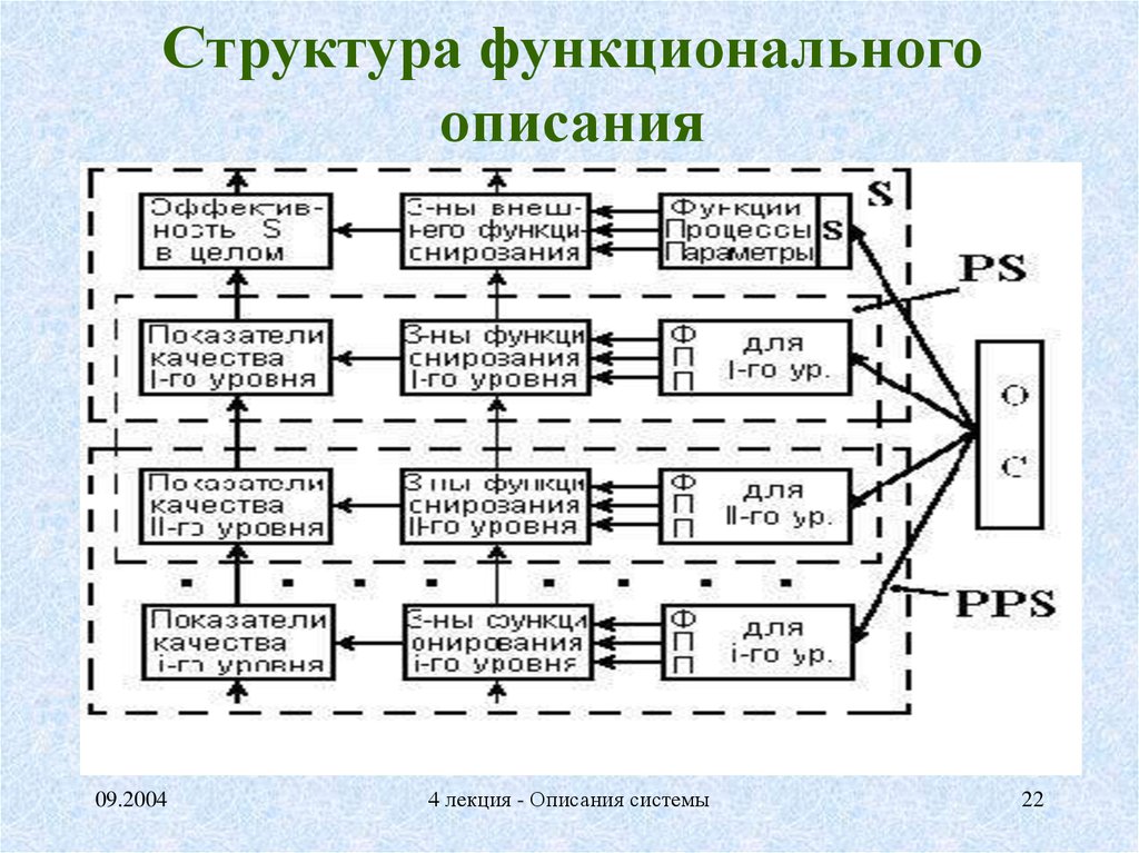 Состав функциональной схемы