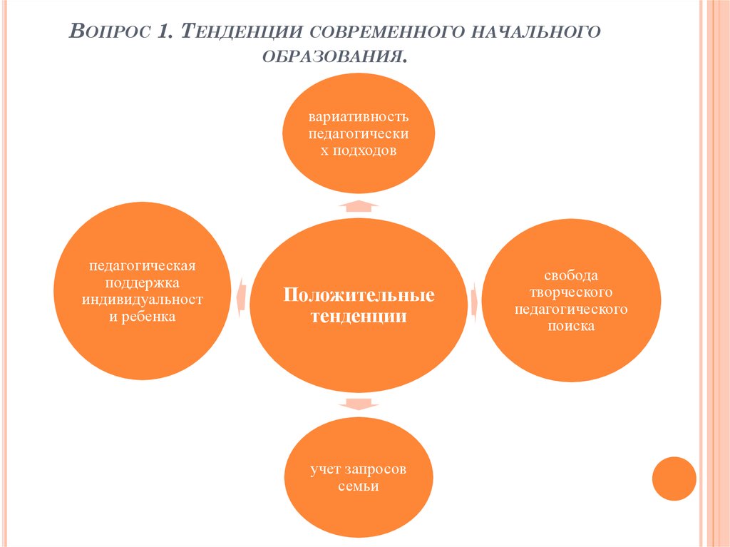 Записать тенденции образования. Современное начальное образование тенденции. Направления развития начального образования. Тенденции начального образования. Тенденции развития начального образования.