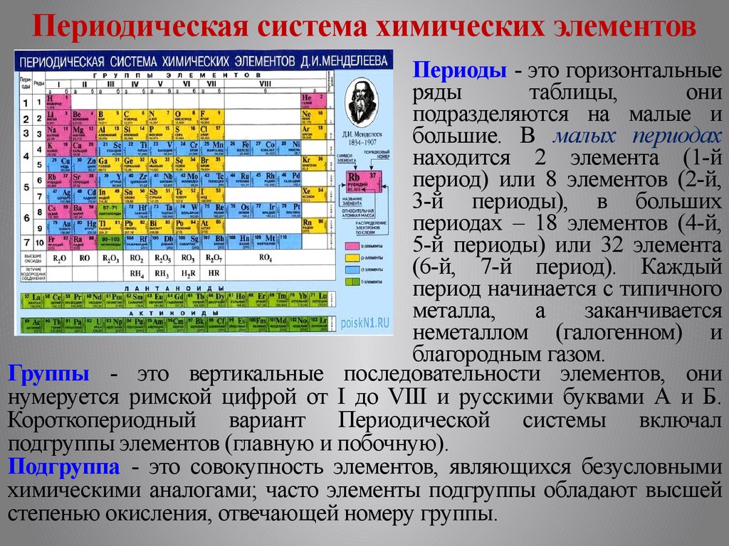 Где главная группа. Таблица Менделеева периоды и группы подгруппы. Строение периодической системы химических элементов д.и.Менделеева. Строение периодической системы таблица. Периодическая система химических элементов строение атома 11 класс.