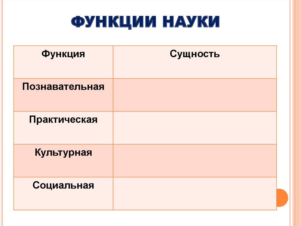 Функция науки 1 2 3 4