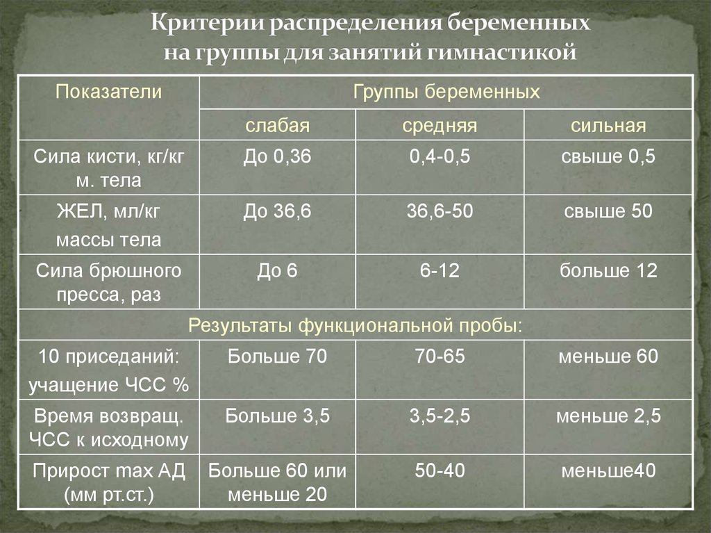 Критерии распределения. Критерий распределения. Критерии беременности. Возрастные критерии для занятий гимнастикой. Критерии распределения людей на медицинские группы.