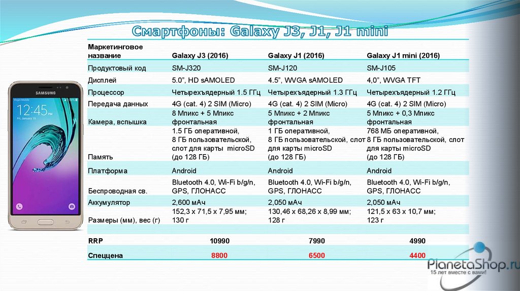 Рейтинг смартфонов самсунг 2023